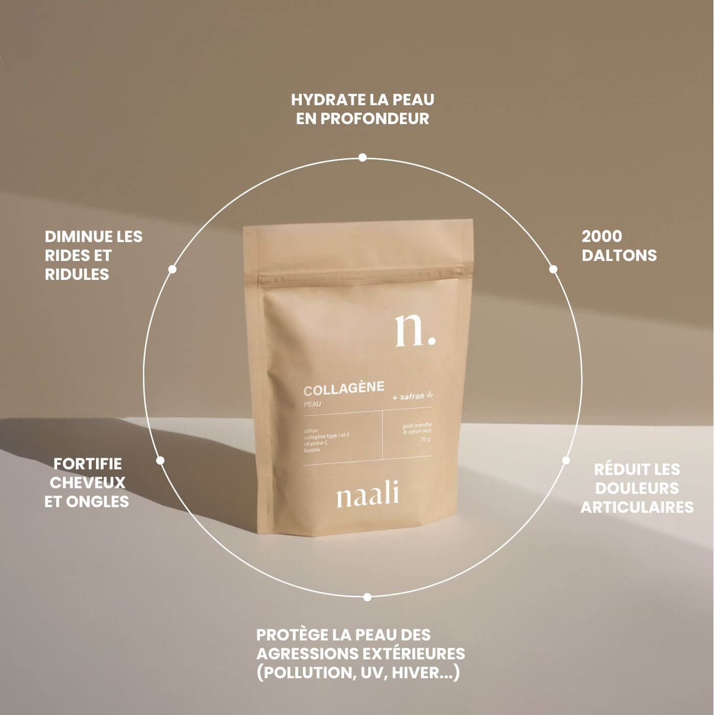 collagène safran rides beauté articulation