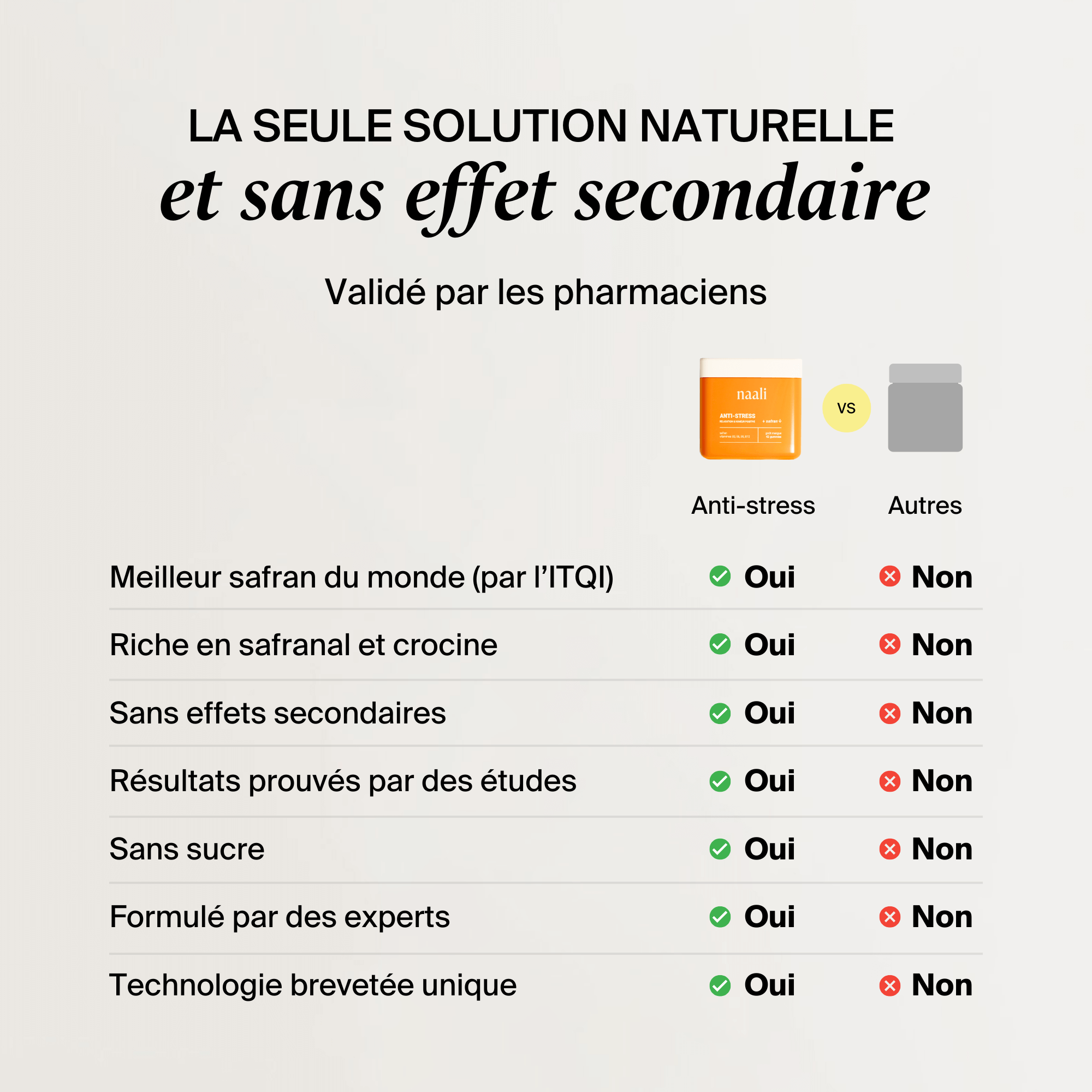 Gummies Anti-Stress au Safran